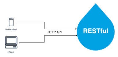 Creating a Custom API in Drupal 10: A Step-by-Step Guide
